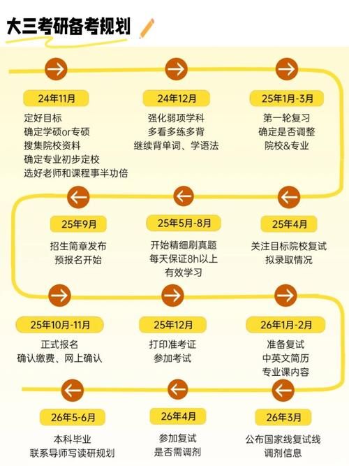 如何规划DSE学习费用？三大备考方案与成本对比