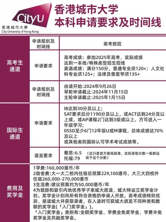 怎么考香港的大学本科？2025年入学要求及面试技巧解析