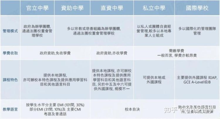 香港小学插班条件解析 如何准备材料提升成功率