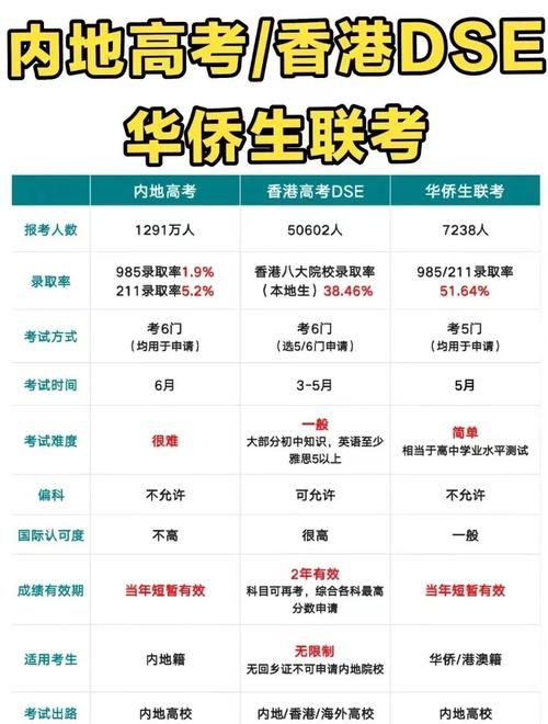 到香港读大学值得吗？对比内地高校的利弊分析