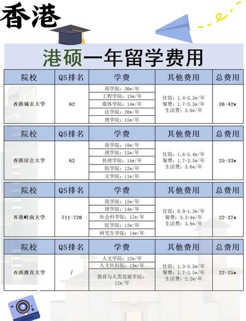 香港本科生学费一览 八大院校收费对比与预算规划