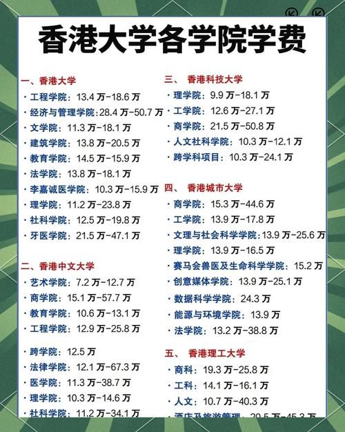 香港本科生学费一览 八大院校收费对比与预算规划