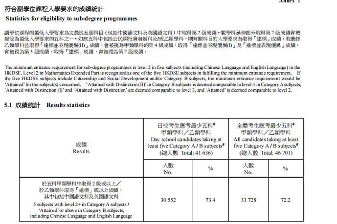 DSE课程培训 2025年最新考试趋势与评分标准