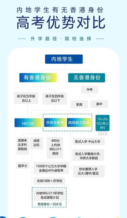 选择香港DSE教育机构 五大关键考量因素解析