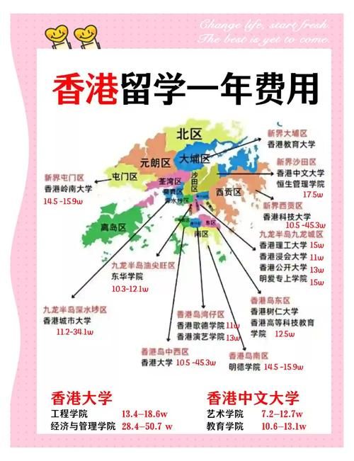 香港上高中指南 内地生择校流程与学费解析