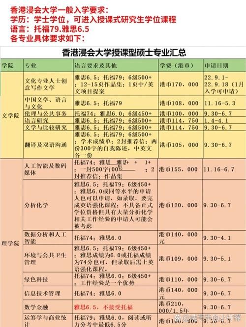 香港浸会大学怎么申请?硕士留学条件与材料清单