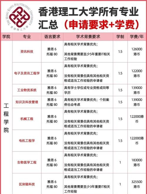 香港留学申请攻略 专科生如何规划升学路径