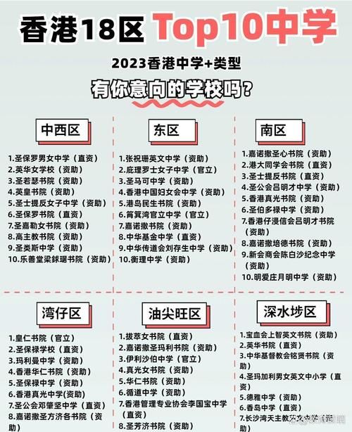 香港元朗区中学排名全览 家长必读的选校评估报告