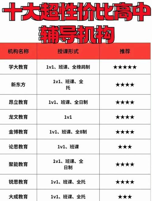 十大DSE补习机构指南 针对薄弱科目强化提分方案