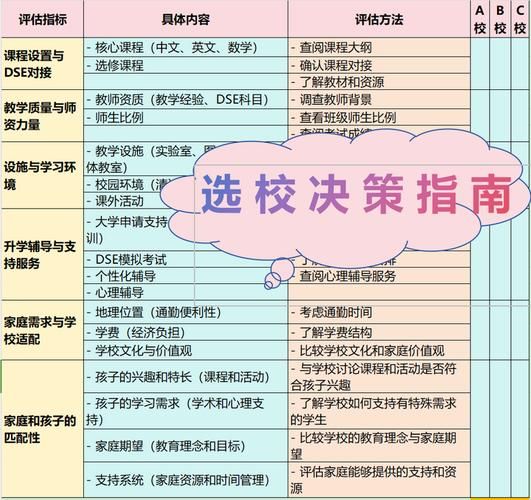 成都DSE培训机构哪家好？2025年择校指南与课程对比