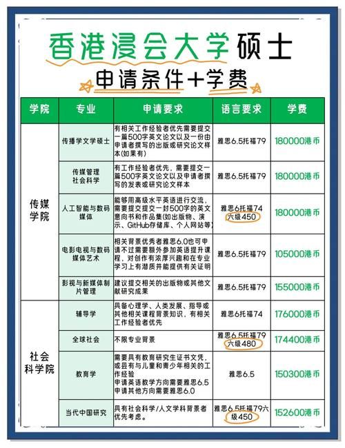 香港浸会大学留学申请全攻略 2025年录取要求详解