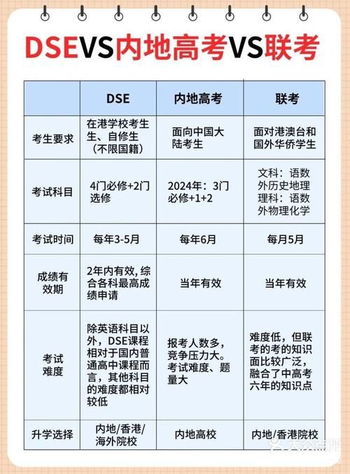 选择DSE国内培训机构？这三点关键因素需考量