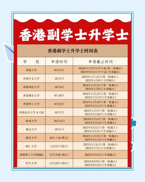 香港副学士升学士难吗？2025年最新升学指南