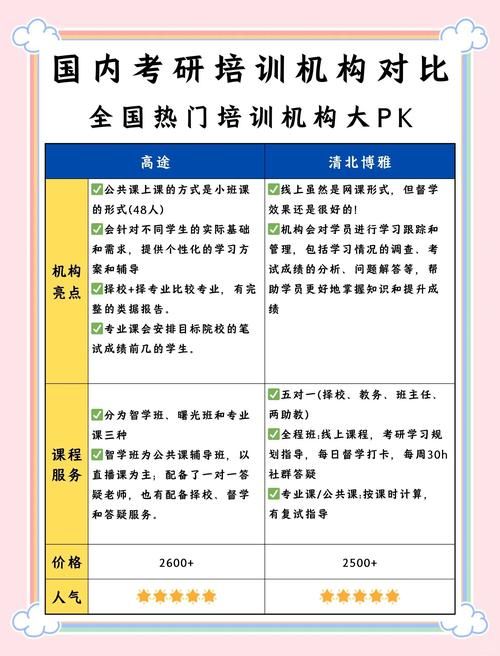 DSE培训学费一览 短期冲刺与长期班型对比