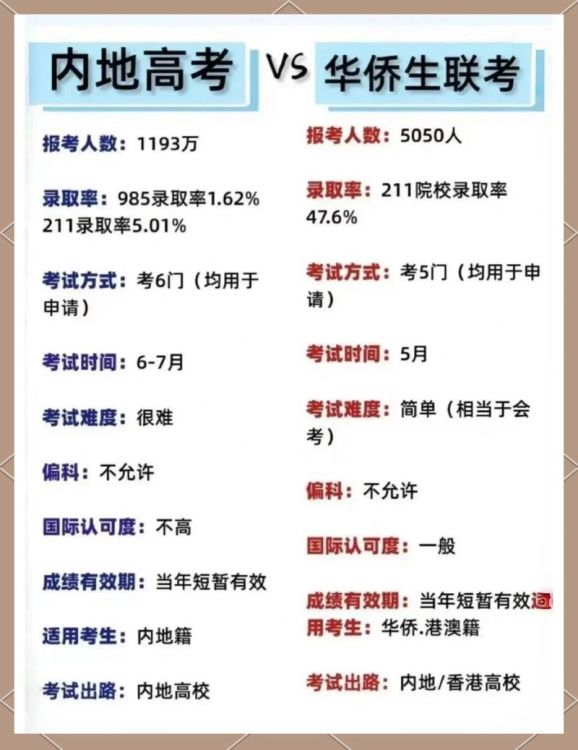 DSE港籍生升学路径解析 内地与海外高校申请要点