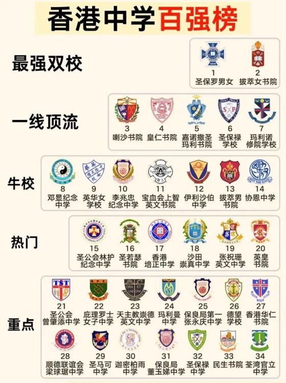 香港中学几年课程？必修选修与课外活动全面介绍