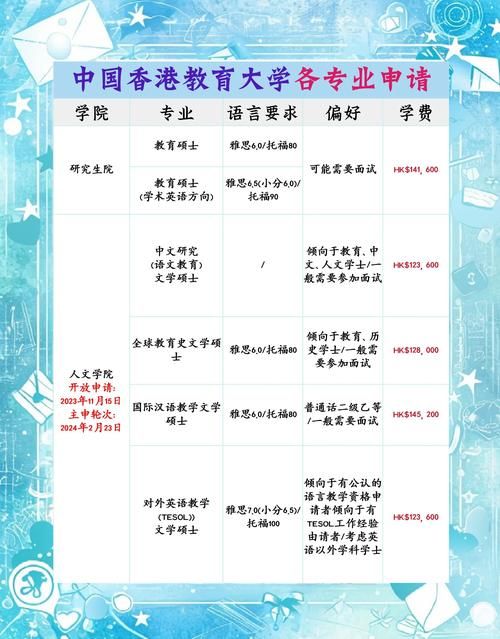 香港教育学院申请条件解析 本科及研究生最新政策