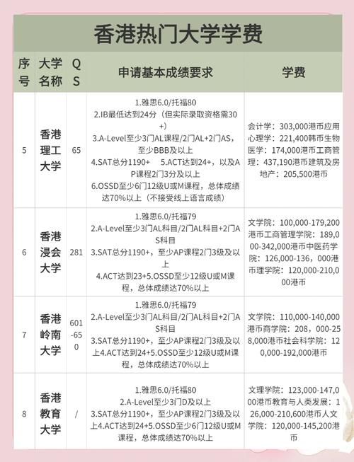 香港本科留学费用详解 2024年最新学费及预算规划