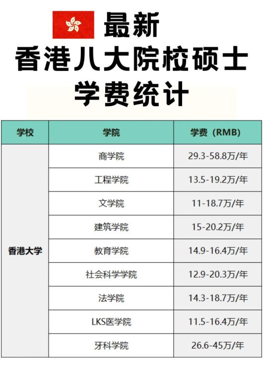 香港本科留学费用详解 2024年最新学费及预算规划