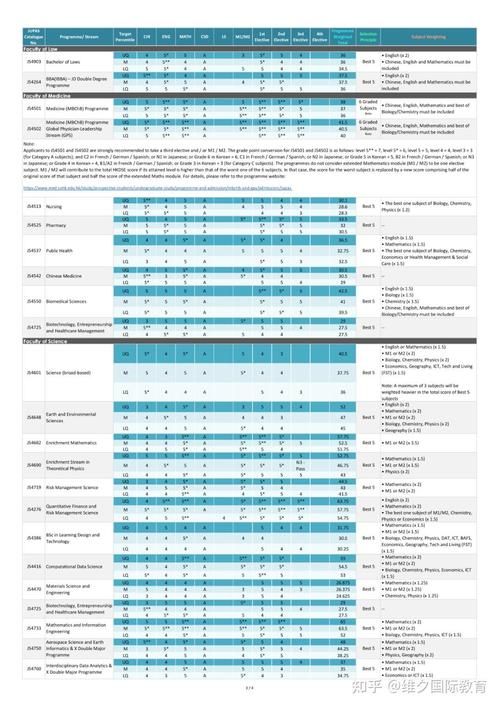 2025年香港DSE培训学校排名及课程对比