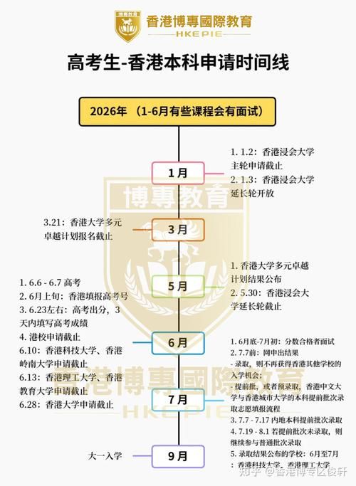 香港高校申请时间线 关键截止日期与规划建议