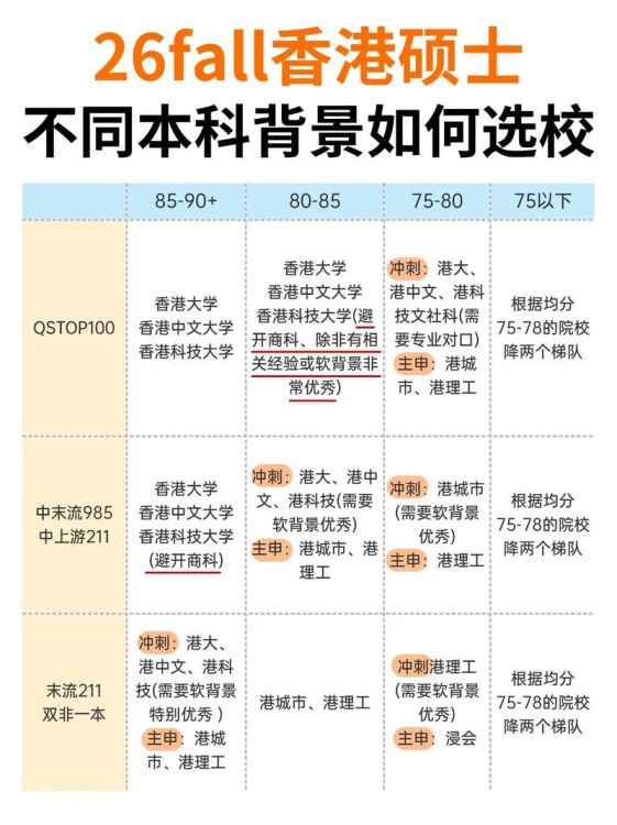 香港高校申请时间线 关键截止日期与规划建议