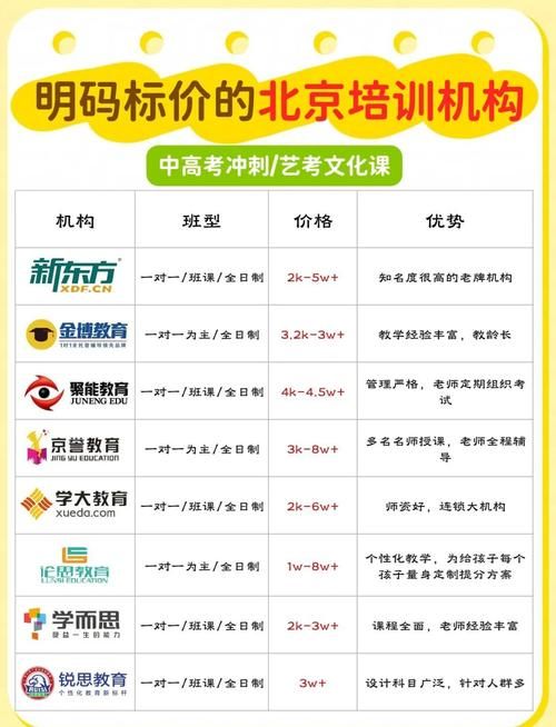 选择北京DSE培训机构 五大关键因素与避坑指南