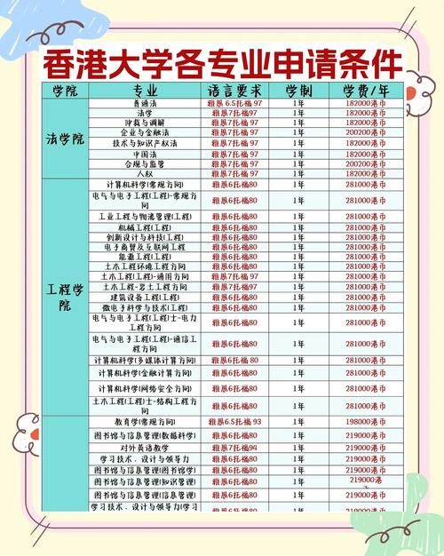 香港副学士升学士全攻略 升学路径与院校选择指南