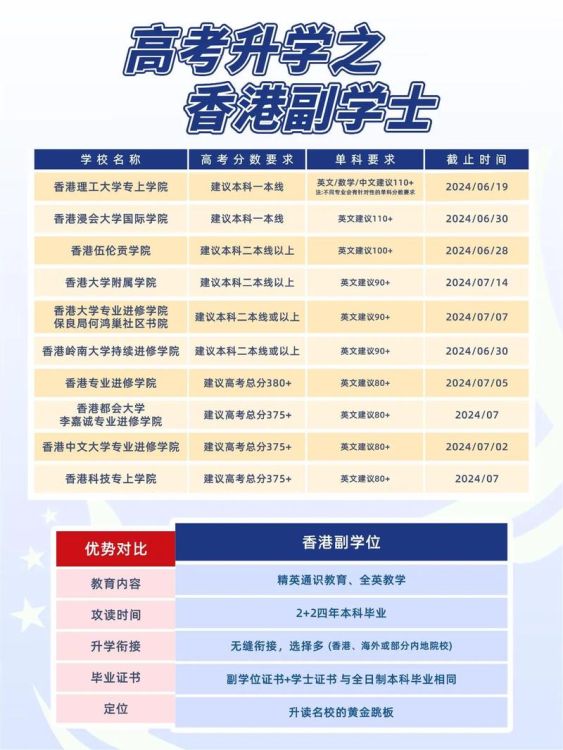 香港副学士升学士全攻略 升学路径与院校选择指南