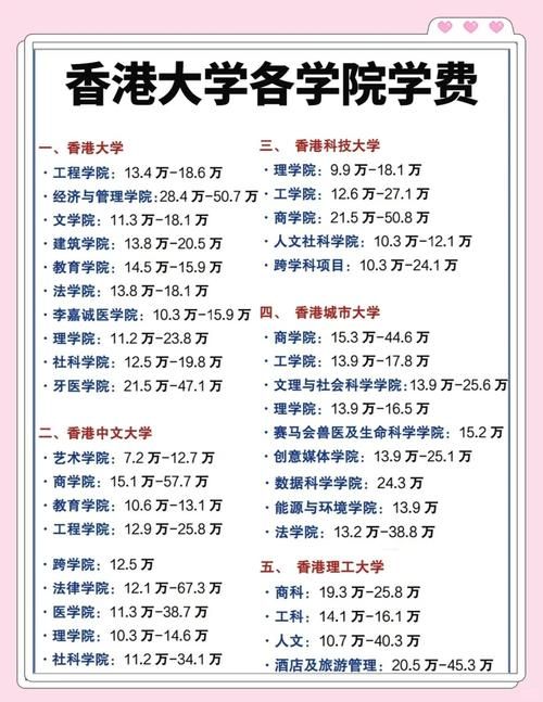 香港教育学院本科学费及奖学金政策最新说明