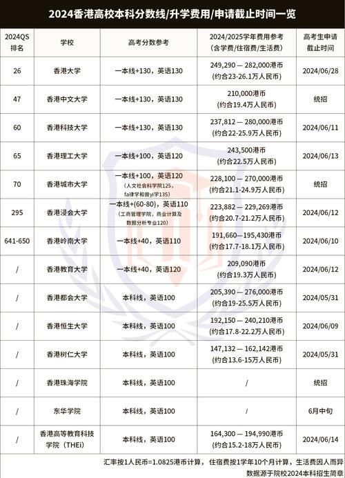 香港教育学院本科学费及奖学金政策最新说明