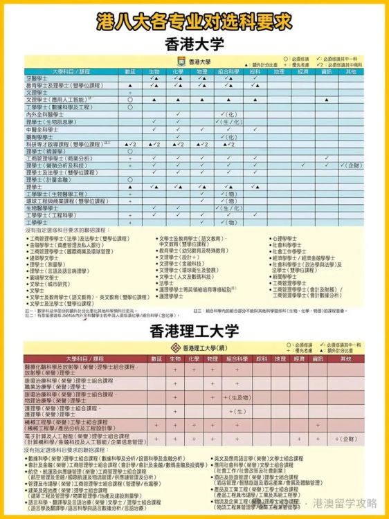 香港DSE课程详解 核心科目与选修科目如何搭配