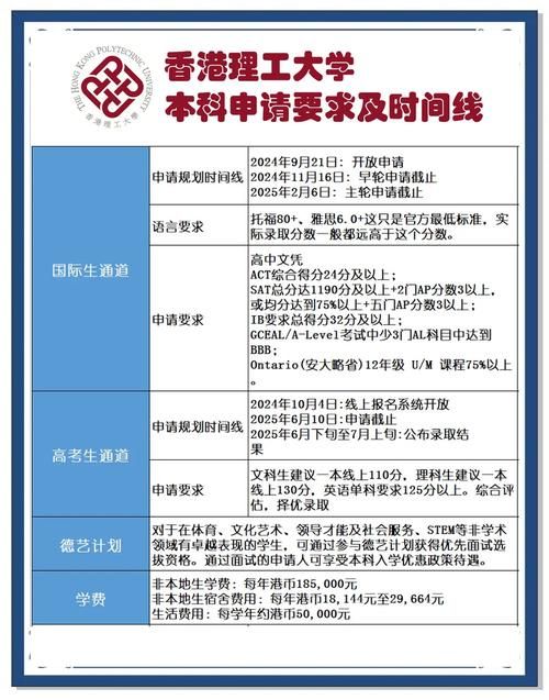 香港本科大学申请条件全攻略 流程与时间节点