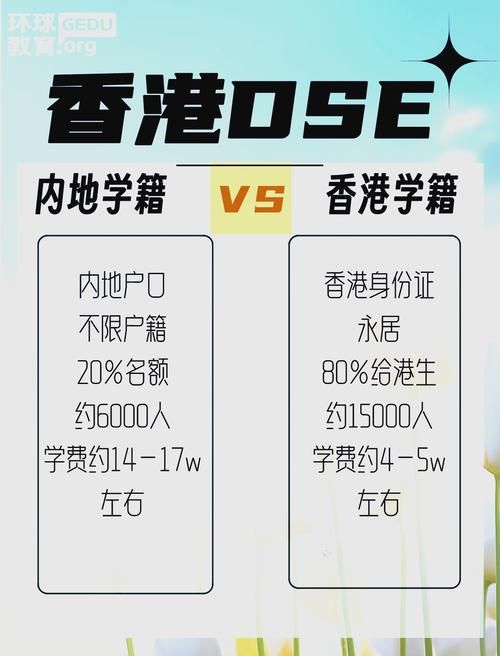 香港DSE补习社排名盘点 高分学员推荐的优质机构