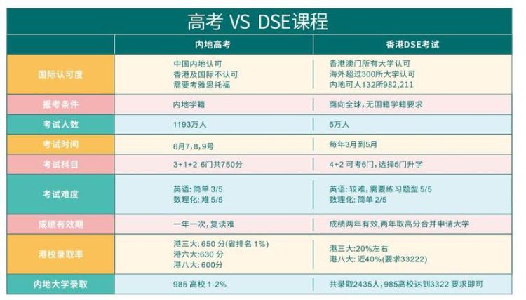香港DSE补习社排名盘点 高分学员推荐的优质机构