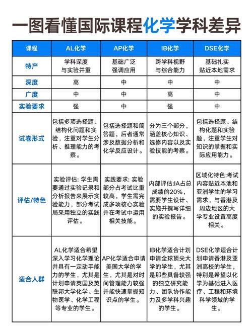 十大DSE补习社推荐 高效提升成绩的机构对比