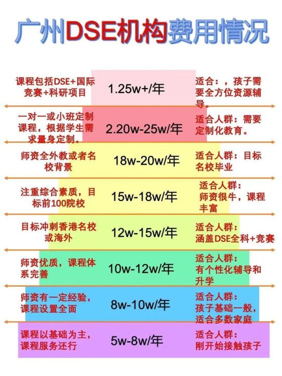 威学DSE培训机构 2025年最新课程体系与报名咨询