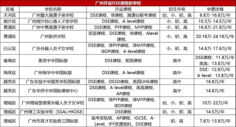 威学DSE培训机构 2025年最新课程体系与报名咨询