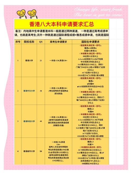 香港教育大学入学要求 内地学生申请指南与流程