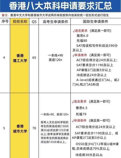 香港八大名校本科申请 适合内地学生的优势专业盘点