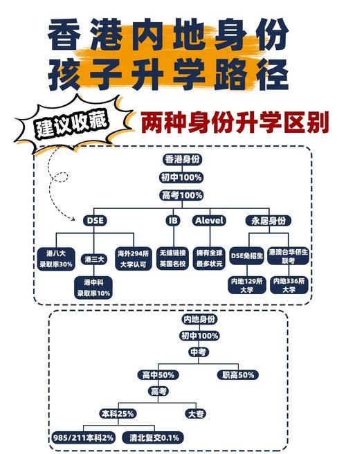 香港中学转学流程详解 家长需知的准备事项与时间表