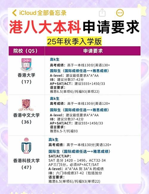 香港本科留学要求解读 2025年最新入学条件汇总