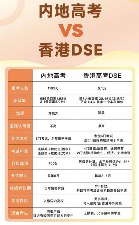 香港中学文凭试DSE辅导班 针对弱科强化与真题精讲