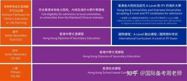 选择深圳DSE培训学校的三大关键点与课程优势