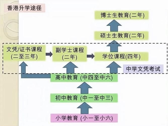 香港中学几年制？2025年升学路径全解析