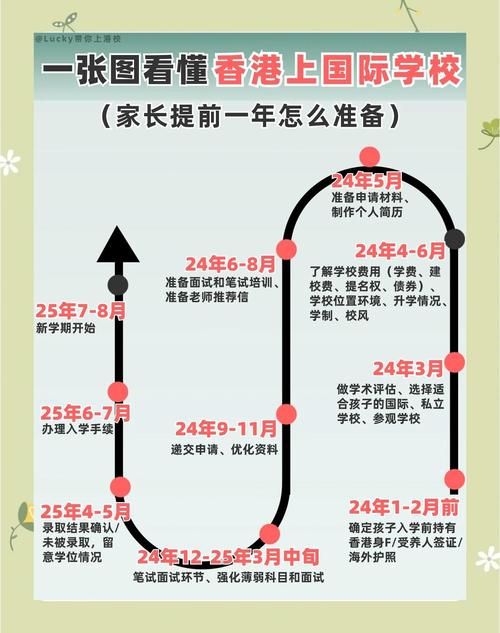 香港中学几年制？2025年升学路径全解析