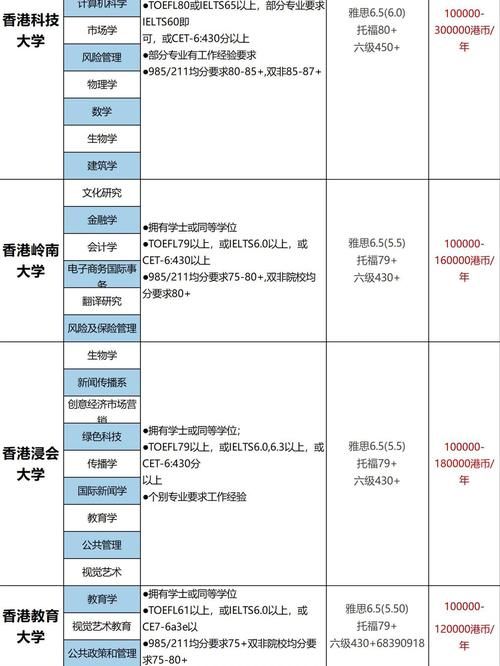 香港科技大学本科申请指南 2025年入学要求与流程详解