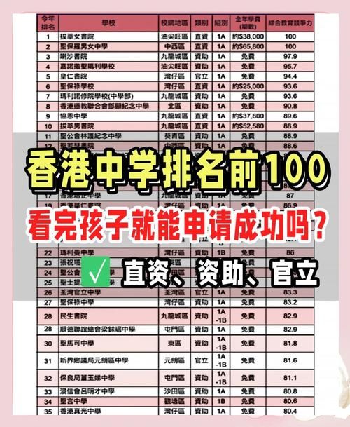 香港中学几年制？家长必读的课程与选科指南