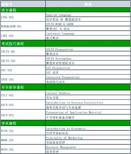 深圳DSE培训学校如何选择？最新排名与师资评估指南