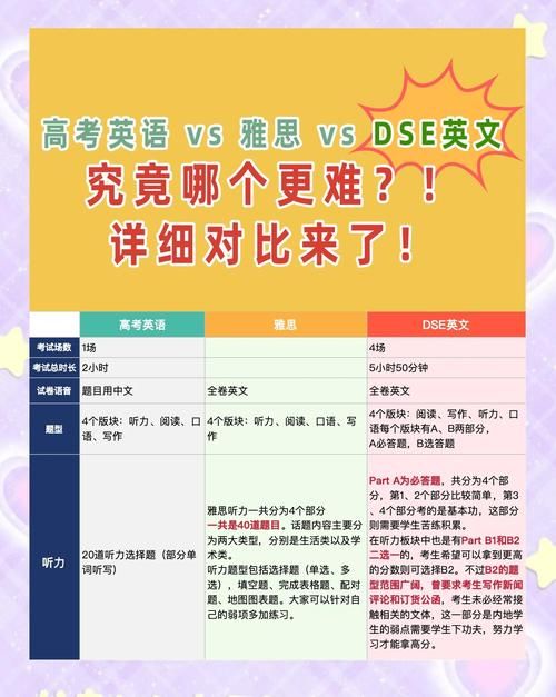 上海DSE英语培训强化班 攻克阅读与写作难点攻略